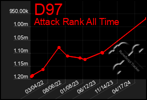 Total Graph of D97