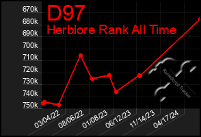 Total Graph of D97