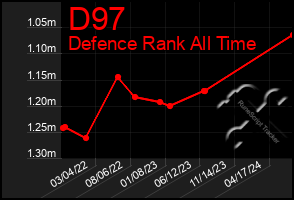 Total Graph of D97