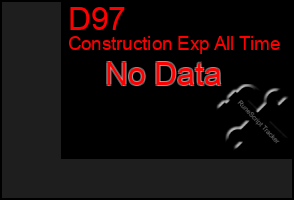 Total Graph of D97