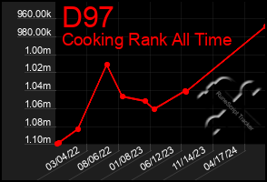 Total Graph of D97