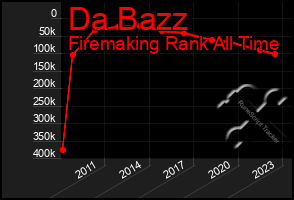 Total Graph of Da Bazz