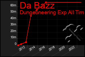 Total Graph of Da Bazz