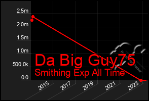 Total Graph of Da Big Guy75
