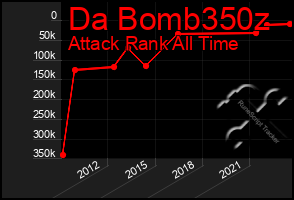 Total Graph of Da Bomb350z