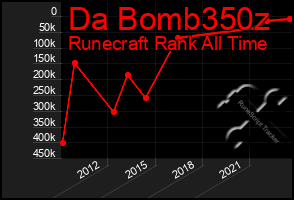 Total Graph of Da Bomb350z