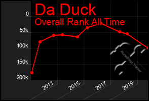 Total Graph of Da Duck