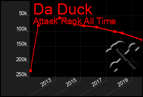 Total Graph of Da Duck