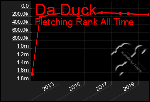 Total Graph of Da Duck