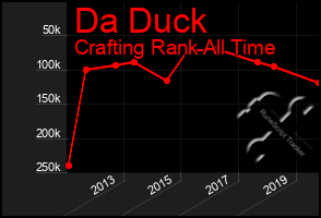 Total Graph of Da Duck