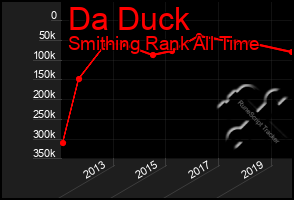 Total Graph of Da Duck