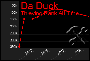 Total Graph of Da Duck