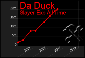 Total Graph of Da Duck