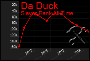 Total Graph of Da Duck