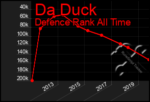 Total Graph of Da Duck