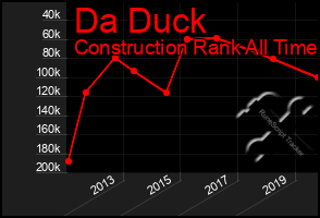 Total Graph of Da Duck