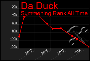 Total Graph of Da Duck