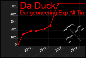 Total Graph of Da Duck