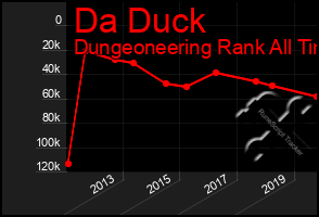 Total Graph of Da Duck