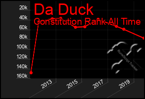 Total Graph of Da Duck