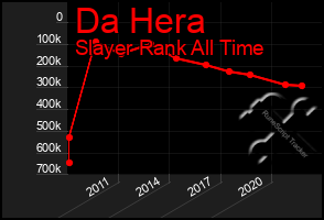 Total Graph of Da Hera