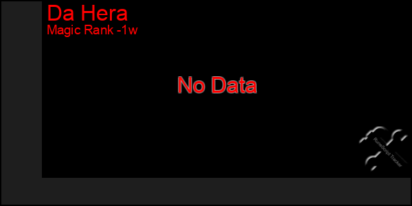 Last 7 Days Graph of Da Hera