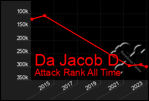 Total Graph of Da Jacob D