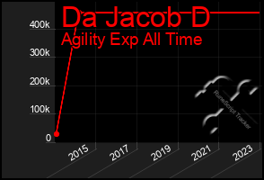 Total Graph of Da Jacob D