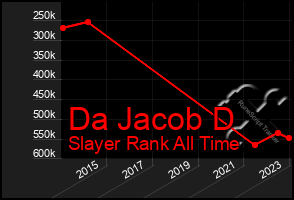 Total Graph of Da Jacob D