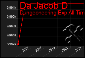 Total Graph of Da Jacob D