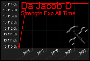 Total Graph of Da Jacob D