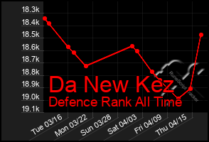 Total Graph of Da New Kez