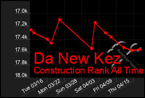 Total Graph of Da New Kez