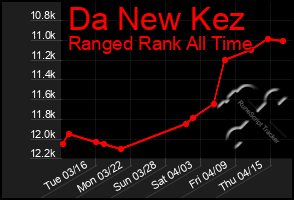 Total Graph of Da New Kez