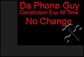 Total Graph of Da Phone Guy