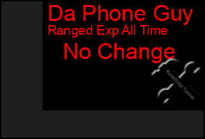 Total Graph of Da Phone Guy