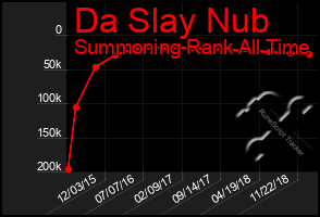 Total Graph of Da Slay Nub
