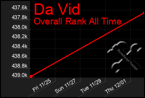 Total Graph of Da Vid