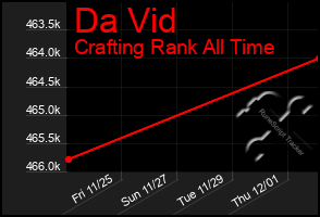 Total Graph of Da Vid