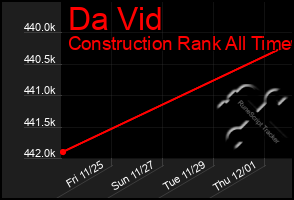 Total Graph of Da Vid