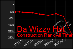 Total Graph of Da Wizzy Hat