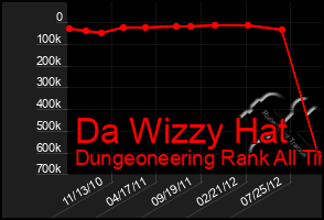 Total Graph of Da Wizzy Hat