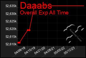 Total Graph of Daaabs