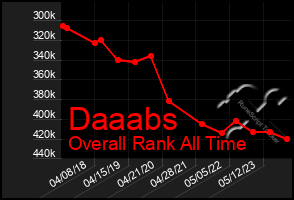 Total Graph of Daaabs