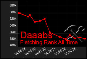 Total Graph of Daaabs