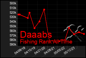 Total Graph of Daaabs