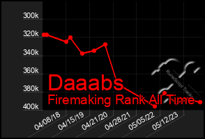 Total Graph of Daaabs