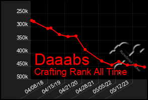 Total Graph of Daaabs