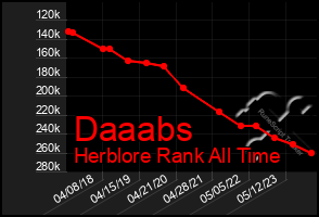 Total Graph of Daaabs