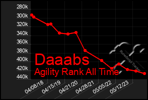 Total Graph of Daaabs